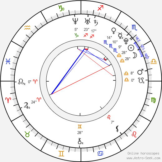 Michael Scott Allen birth chart, biography, wikipedia 2024, 2025