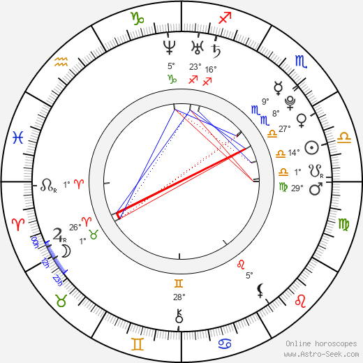 Michal Klejna birth chart, biography, wikipedia 2024, 2025
