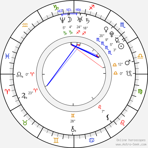 Michal Suchánek birth chart, biography, wikipedia 2023, 2024