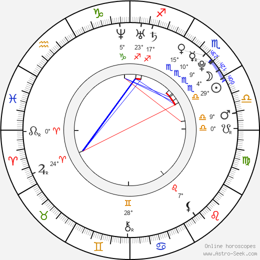 Miyuu Sawai birth chart, biography, wikipedia 2024, 2025