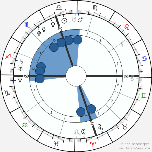 Molly Shepherd-Oppenheim wikipedia, biography, birth chart, instagram Molly Shepherd-Oppenheim wikipedia, horoscope, astrology, instagram