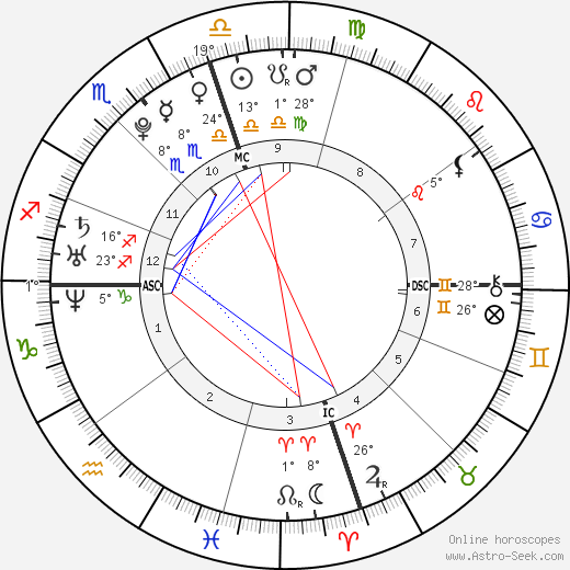 Molly Shepherd-Oppenheim birth chart, biography, wikipedia 2023, 2024