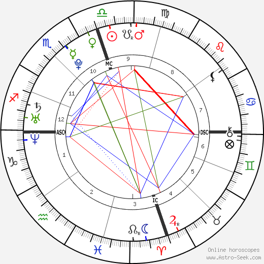 Molly Shepherd-Oppenheim birth chart, Molly Shepherd-Oppenheim astro natal horoscope, astrology