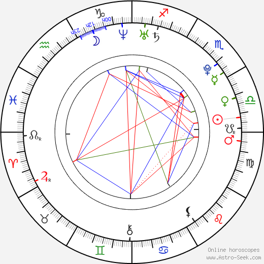 Natalia Rybicka birth chart, Natalia Rybicka astro natal horoscope, astrology