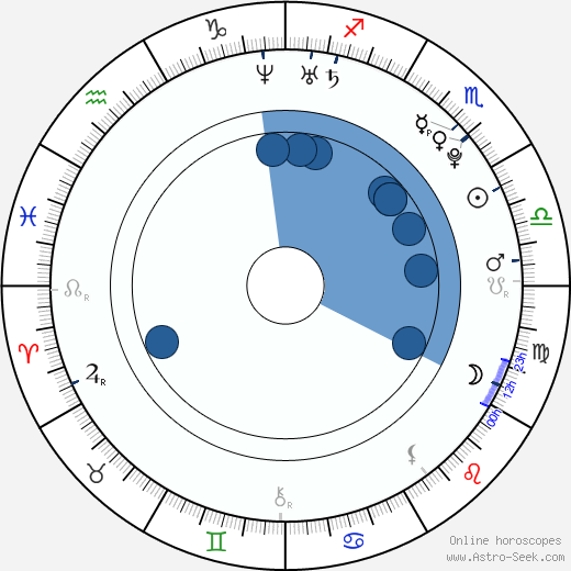 Nicola Posener horoscope, astrology, sign, zodiac, date of birth, instagram