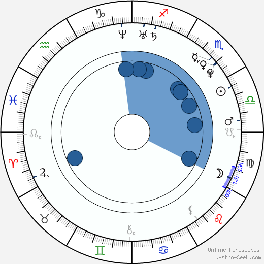 Nicola Posener wikipedia, horoscope, astrology, instagram