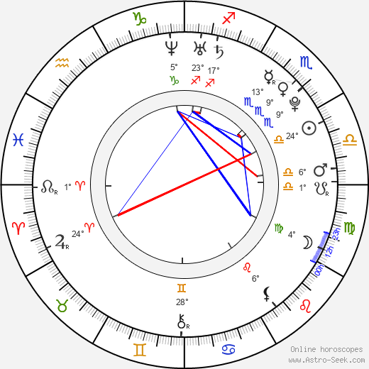 Nicola Posener birth chart, biography, wikipedia 2024, 2025