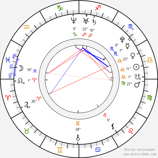Park So-yeon birth chart, biography, wikipedia 2024, 2025