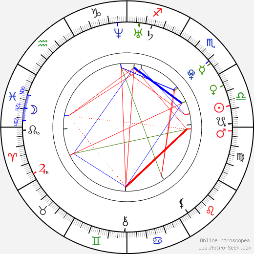 Park So-yeon birth chart, Park So-yeon astro natal horoscope, astrology