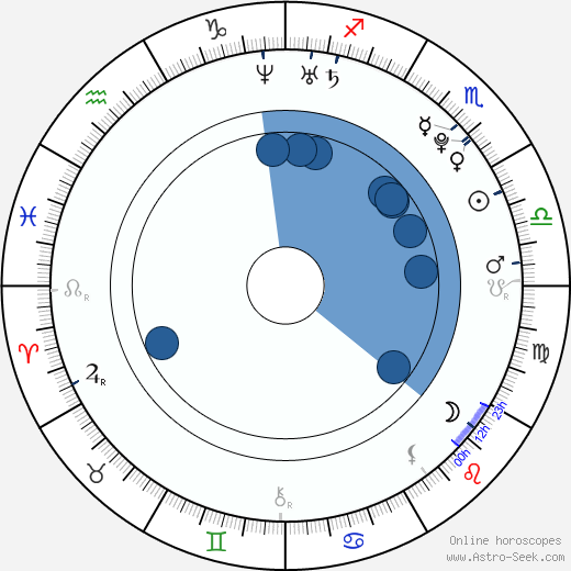 Paulie Garand wikipedia, horoscope, astrology, instagram
