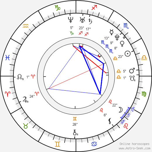 Paulie Garand birth chart, biography, wikipedia 2024, 2025