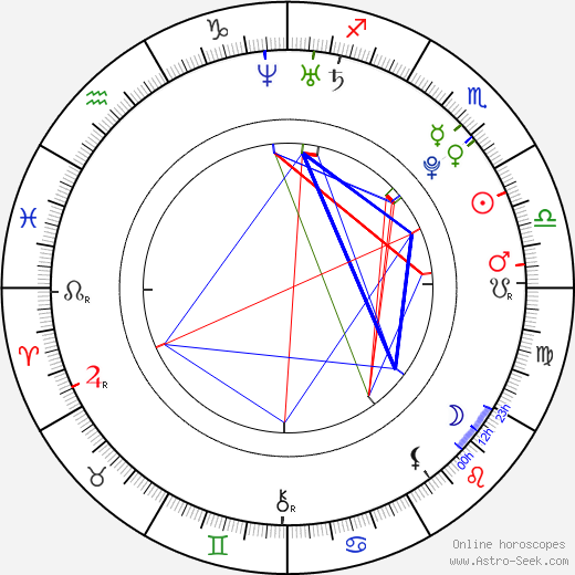 Paulie Garand birth chart, Paulie Garand astro natal horoscope, astrology