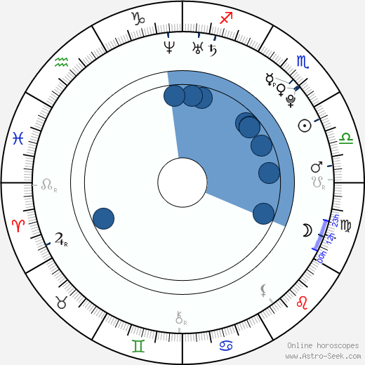 Quinn Beswick horoscope, astrology, sign, zodiac, date of birth, instagram