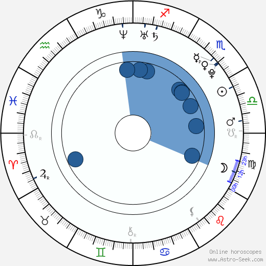 Quinn Beswick wikipedia, biography, birth chart, instagram Quinn Beswick wikipedia, horoscope, astrology, instagram