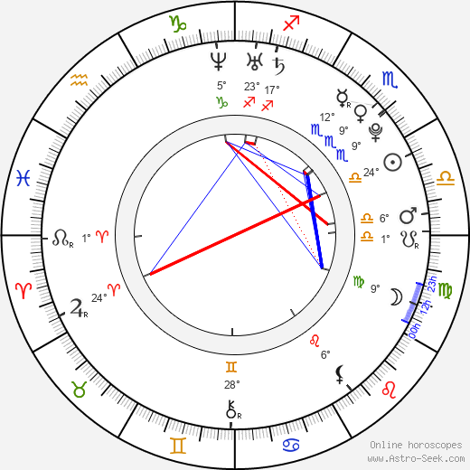 Quinn Beswick birth chart, biography, wikipedia 2024, 2025