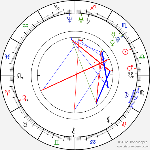 Quinn Beswick birth chart, Quinn Beswick astro natal horoscope, astrology