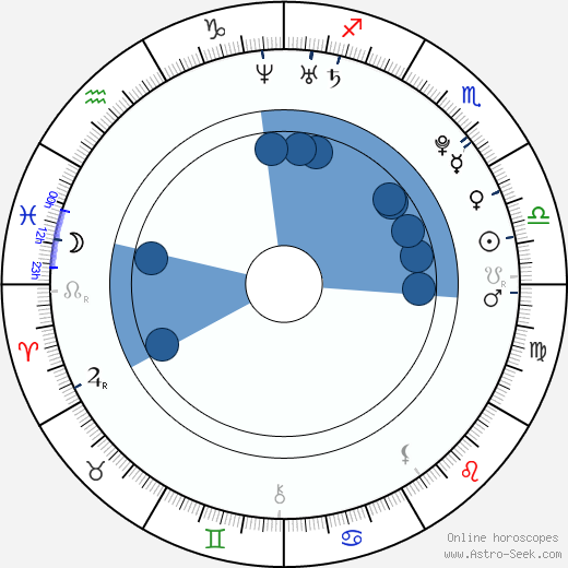 Radovan Höfer wikipedia, horoscope, astrology, instagram