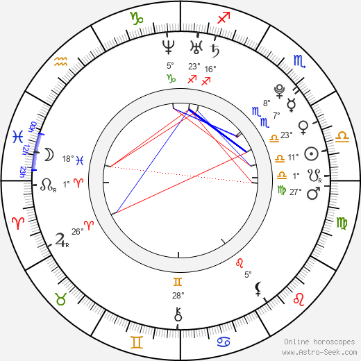 Radovan Höfer birth chart, biography, wikipedia 2024, 2025
