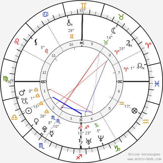 Richard A. Sessions birth chart, biography, wikipedia 2024, 2025