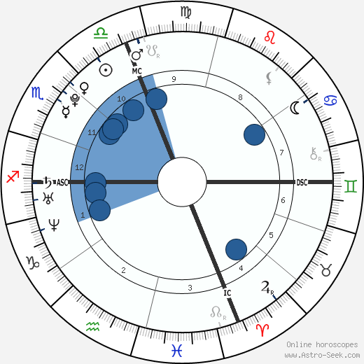 Rory G. Kennedy wikipedia, horoscope, astrology, instagram