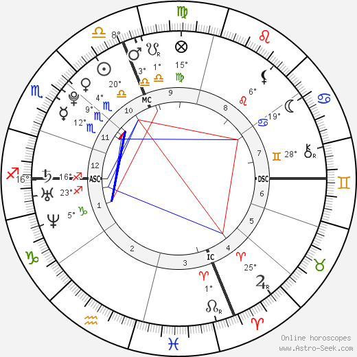 Rory G. Kennedy birth chart, biography, wikipedia 2023, 2024