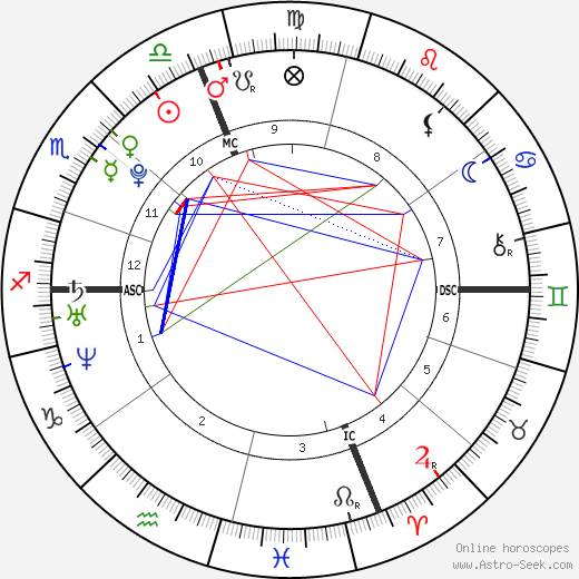 Rory G. Kennedy birth chart, Rory G. Kennedy astro natal horoscope, astrology