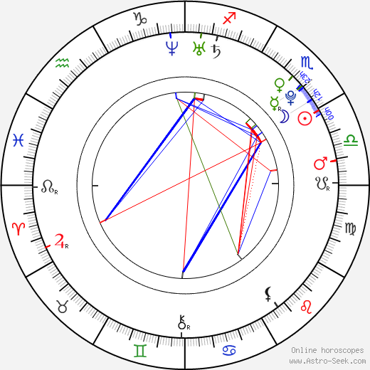 Seo In Guk birth chart, Seo In Guk astro natal horoscope, astrology