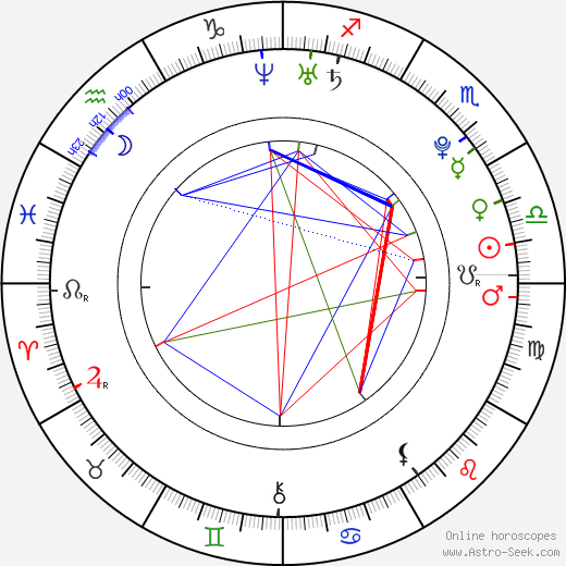Sergei Voronov birth chart, Sergei Voronov astro natal horoscope, astrology