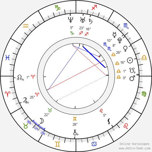 So-jung Lee birth chart, biography, wikipedia 2024, 2025