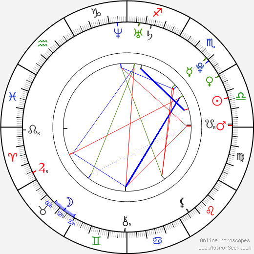 So-jung Lee birth chart, So-jung Lee astro natal horoscope, astrology