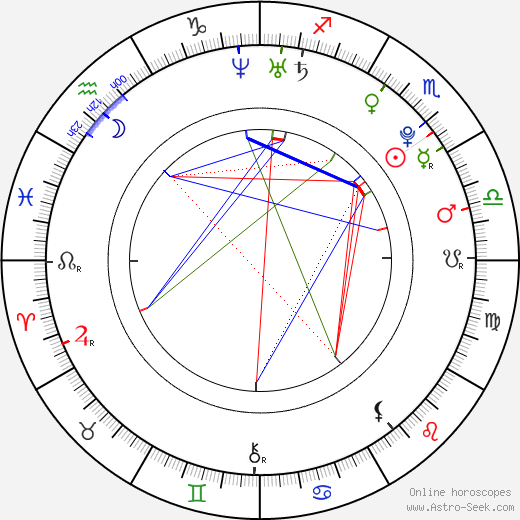 Steve Rushton birth chart, Steve Rushton astro natal horoscope, astrology