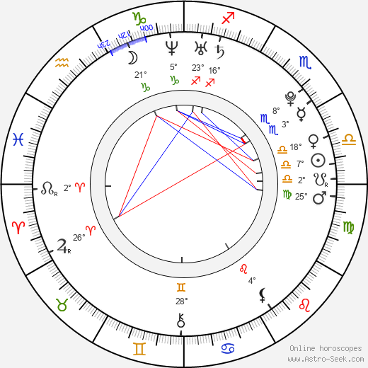 Stuart Lafferty birth chart, biography, wikipedia 2024, 2025