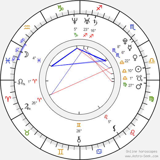 Tomáš Krajča birth chart, biography, wikipedia 2024, 2025