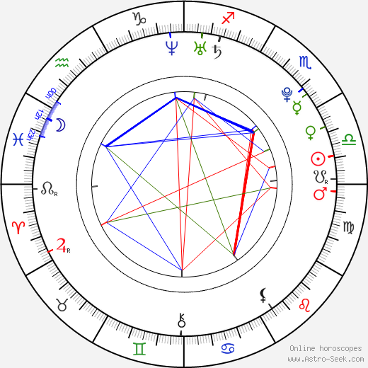 Tomáš Krajča birth chart, Tomáš Krajča astro natal horoscope, astrology