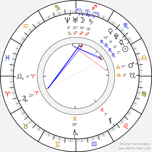 Tomáš Vondrášek birth chart, biography, wikipedia 2024, 2025