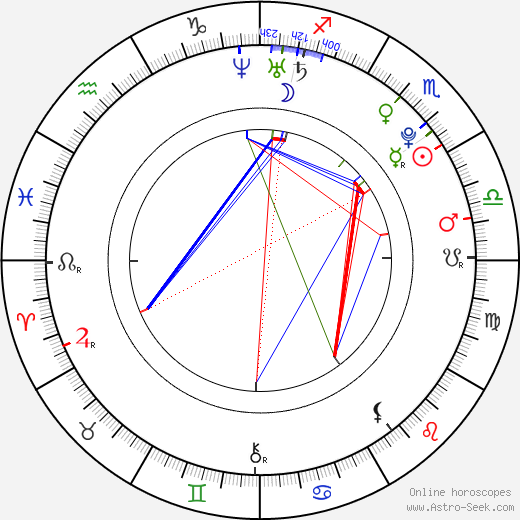 Tomáš Vondrášek birth chart, Tomáš Vondrášek astro natal horoscope, astrology