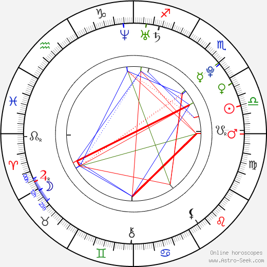 Veronika Fasterová birth chart, Veronika Fasterová astro natal horoscope, astrology
