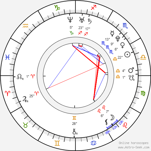 Yang Seungho birth chart, biography, wikipedia 2023, 2024