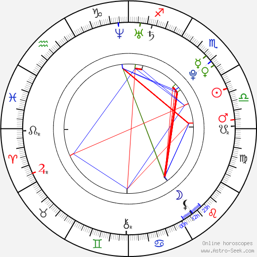 Yang Seungho birth chart, Yang Seungho astro natal horoscope, astrology