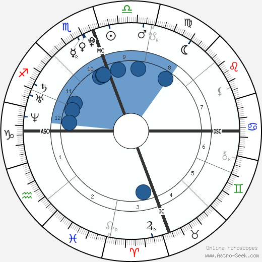 Zac Efron horoscope, astrology, sign, zodiac, date of birth, instagram