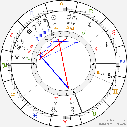 Zac Efron Birth Chart