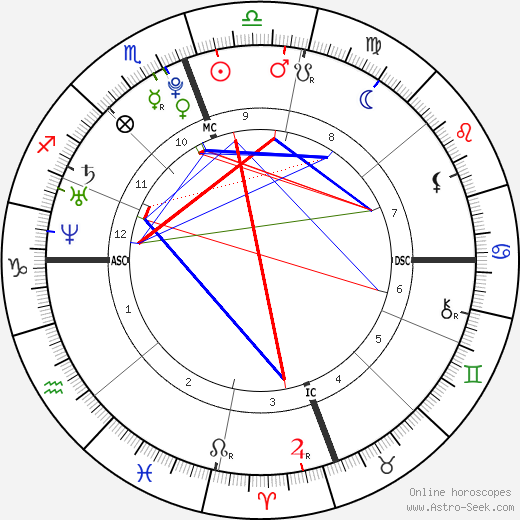 Zac Efron birth chart, Zac Efron astro natal horoscope, astrology