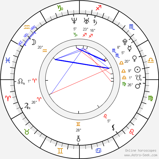 Zuleyka Rivera birth chart, biography, wikipedia 2024, 2025