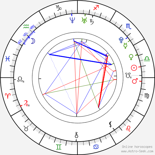 Zuleyka Rivera birth chart, Zuleyka Rivera astro natal horoscope, astrology