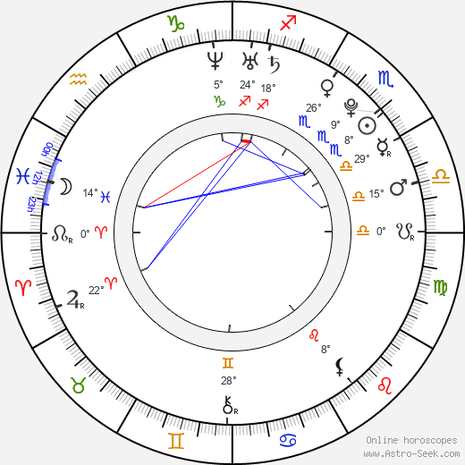 Adam Ďurica birth chart, biography, wikipedia 2023, 2024