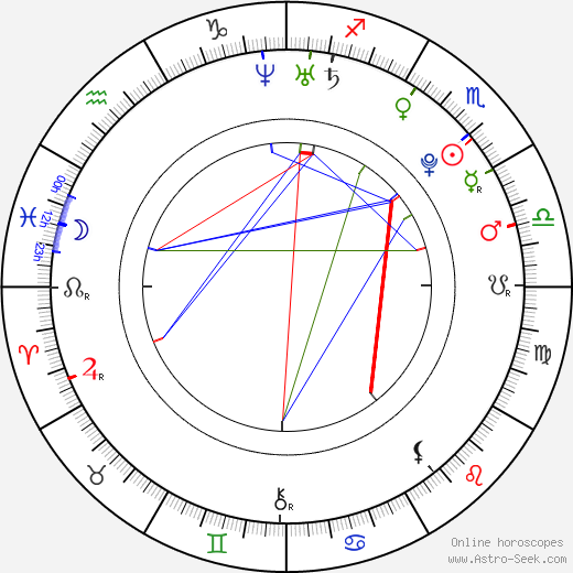 Adam Ďurica birth chart, Adam Ďurica astro natal horoscope, astrology