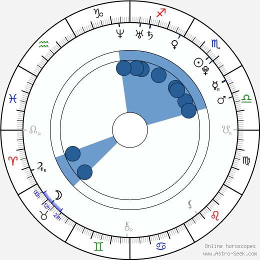 Alejandro Fuentes wikipedia, horoscope, astrology, instagram