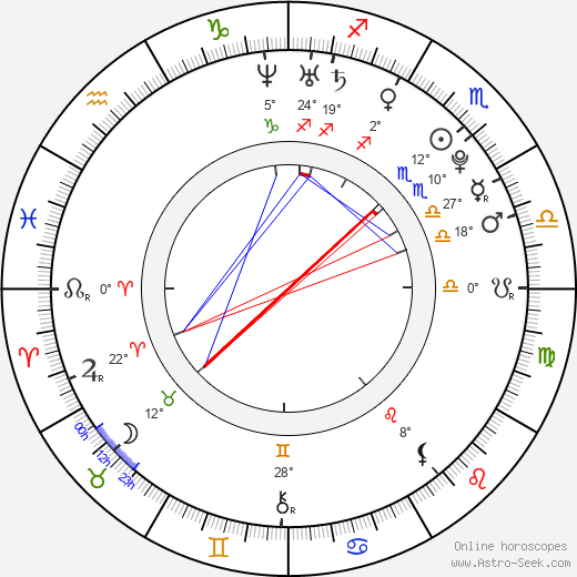 Alejandro Fuentes birth chart, biography, wikipedia 2024, 2025