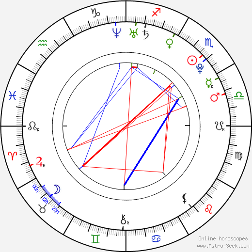 Alejandro Fuentes birth chart, Alejandro Fuentes astro natal horoscope, astrology