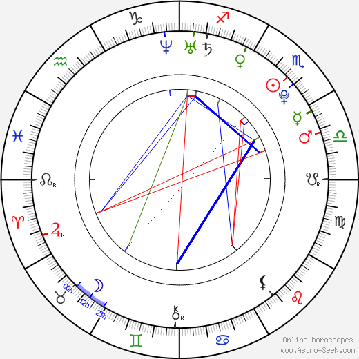 Ana Ivanovic birth chart, Ana Ivanovic astro natal horoscope, astrology